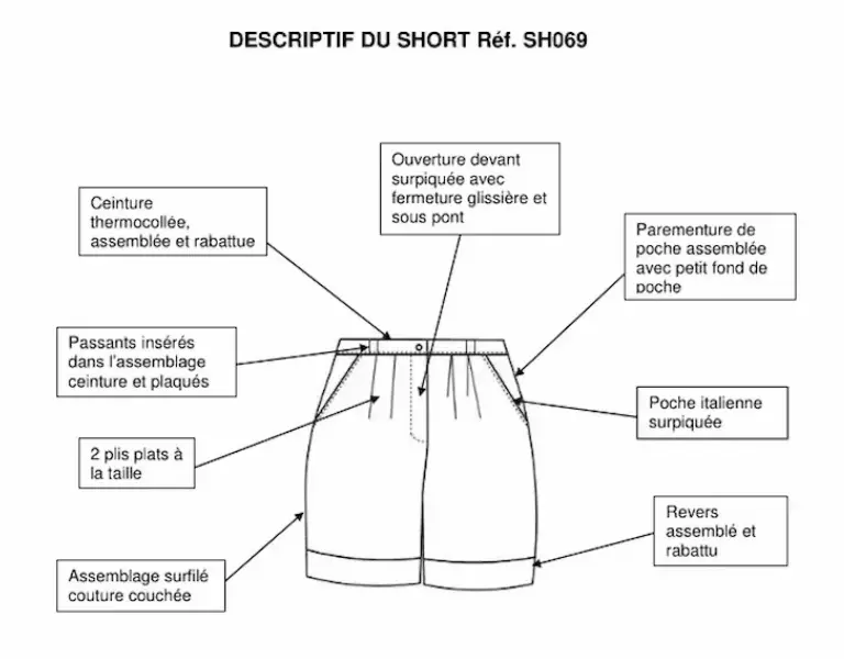 Schéma technique “Descriptif du short réf. SH069” : short avec ceinture thermocollée, passants, 2 plis à la taille, ouverture zippée devant, poches italiennes et revers assemblés.
