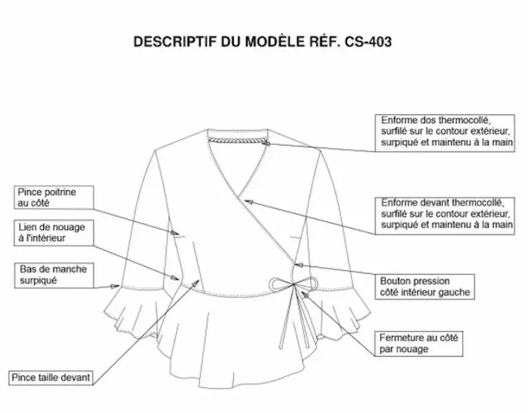 Schéma technique “Descriptif du modèle réf. CS-403” : blouse portefeuille à col V avec pinces, bas de manches surpiqués, fermeture latérale par nouage et détails thermocollés/surpiqués.