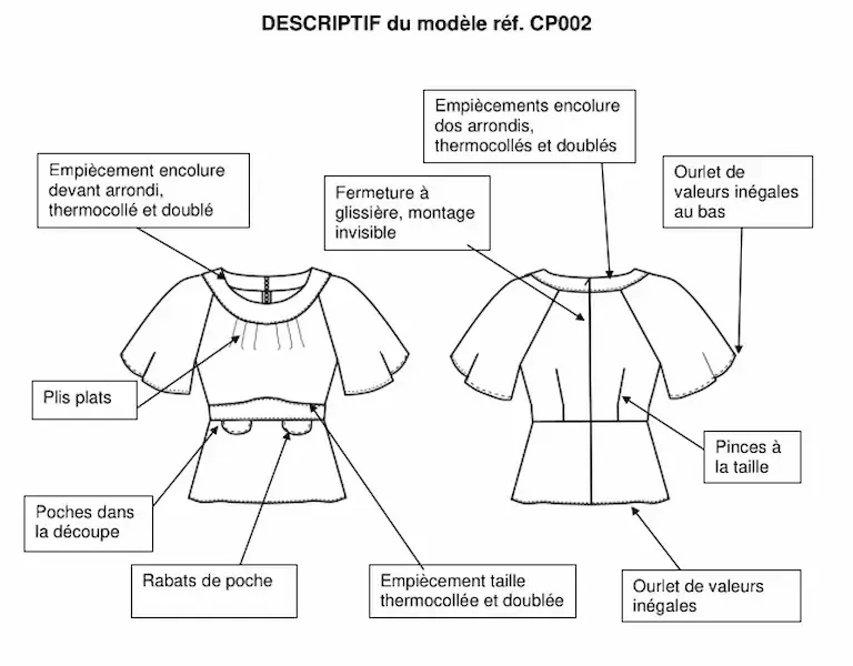 Schéma technique “Descriptif du modèle réf. CP002” : haut présenté de face et de dos avec empiècements encolure arrondis doublés, fermeture zippée invisible, poches dans la découpe et ourlet de valeur inégale.
