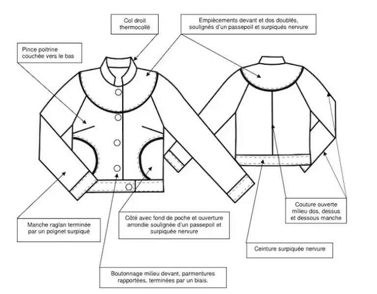 Schéma technique d’une veste courte face/dos : col droit thermocollé, manches raglan avec poignets, boutonnage devant, empiècements doublés soulignés, poches arrondies et ceinture surpiquée.